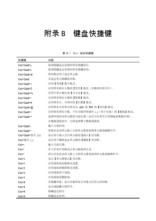 Excel键盘快捷键大全