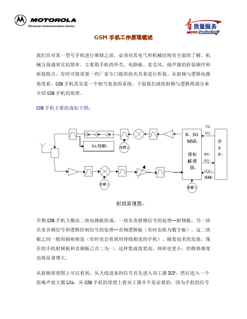 GSM手机工作原理