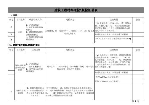 建筑工程材料送检复检汇总表