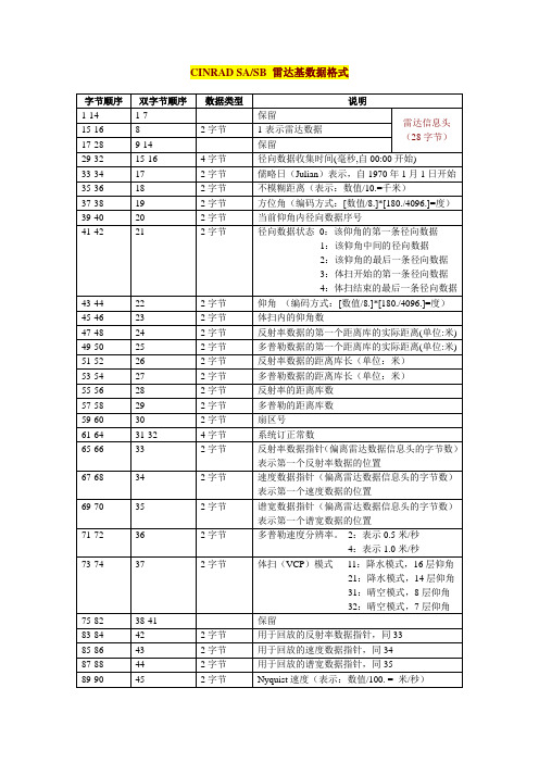 minshida_雷达基数据格式