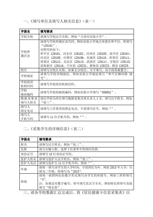 居民健康卡信息采集填写、上报规范说明