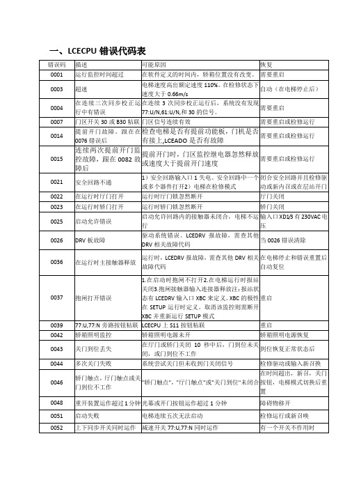 巨人通力故障代码表