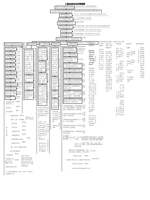 工程总承包业务流程图