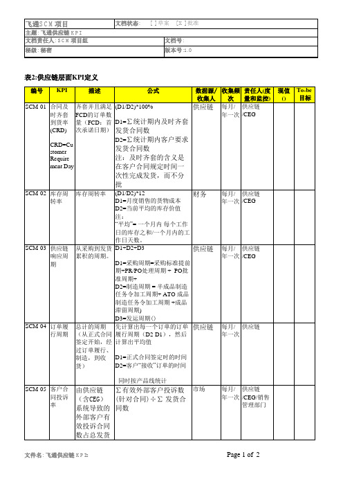 供应链KPI文件