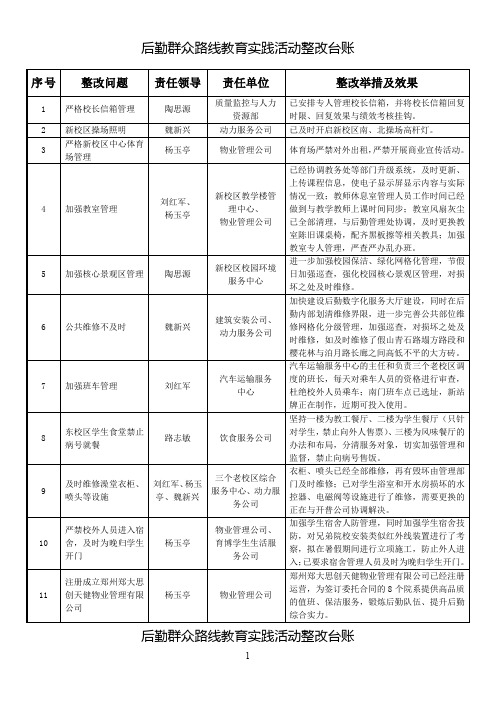 群众路线教育实践活动问题台账