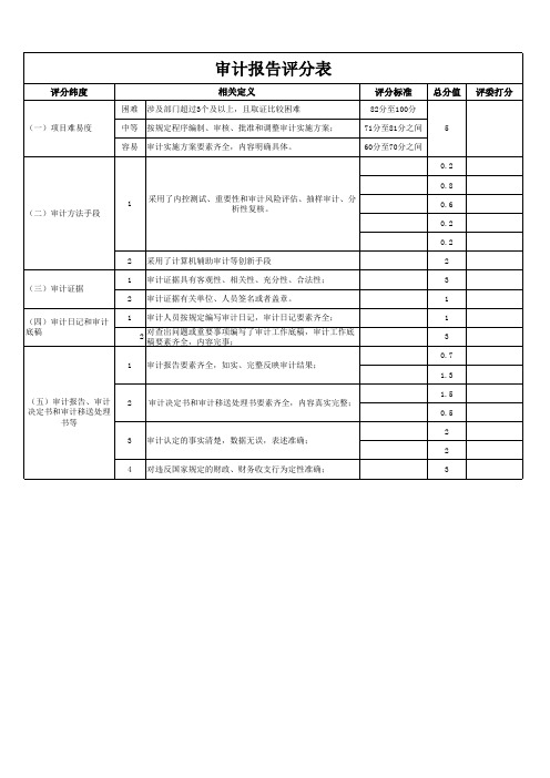 审计报告评分表-参考版