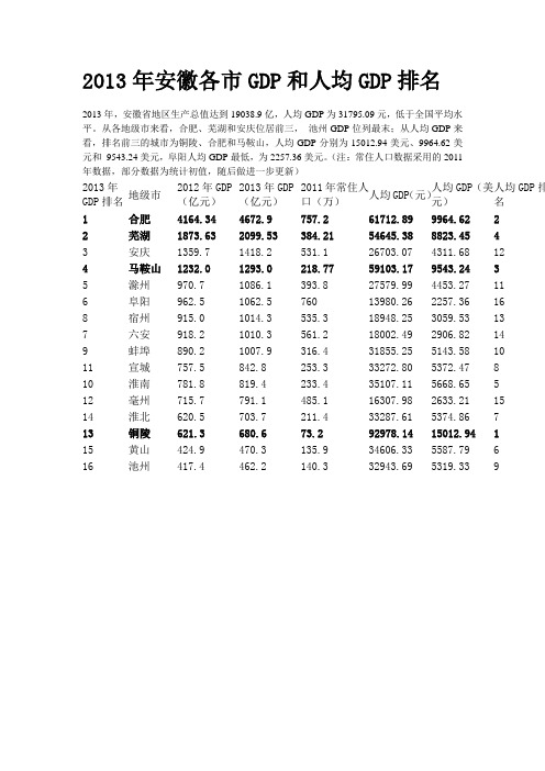 2013年安徽各市GDP和人均GDP排名