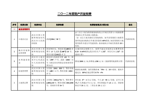 武汉市二〇一二年房地产开发税费