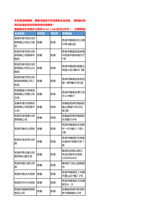 2020新版安徽省芜湖中药饮片工商企业公司名录名单黄页联系方式大全102家