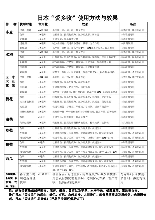 爱多收使用方法与效果