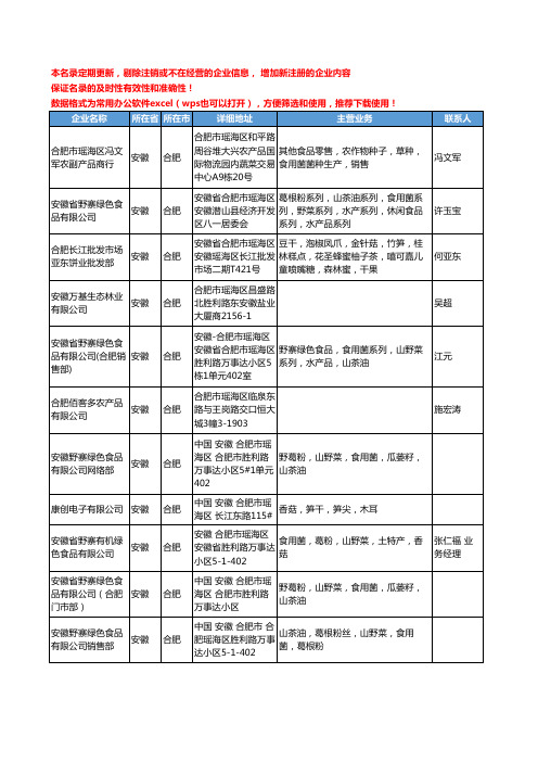 2020新版安徽省食用菌工商企业公司名录名单黄页联系方式大全554家