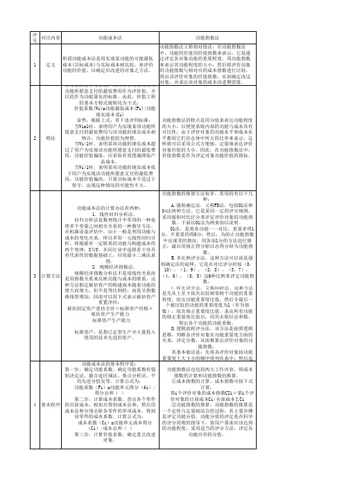 功能成本法和功能指数法的比较