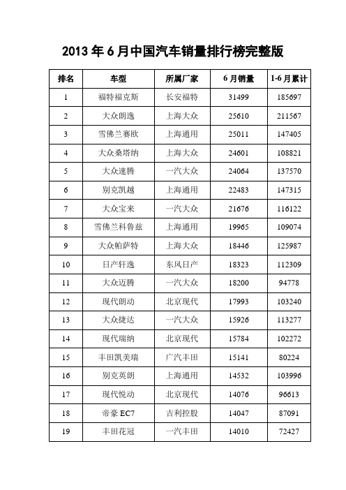 2013年6月中国汽车销量排行榜完整版