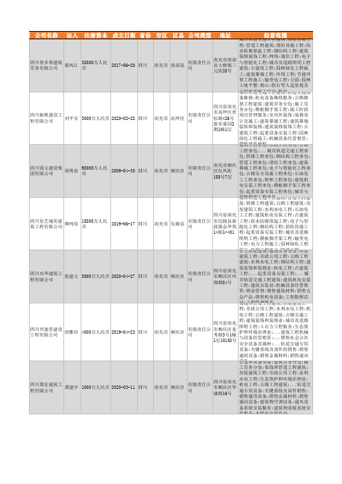 2021年南充市城市轨道交通设备行业企业名录118家