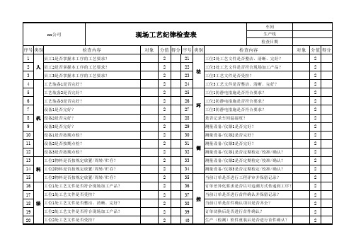 现场工艺纪律检查表 -