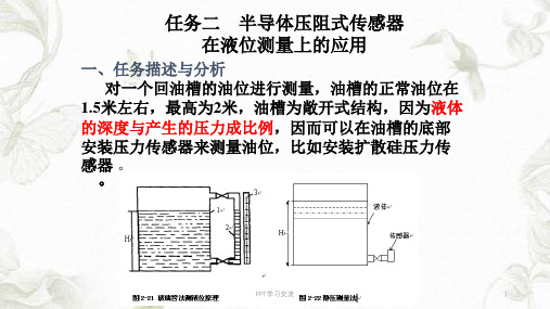 半导体压阻式传感器 ——在液位测量上的应用课件