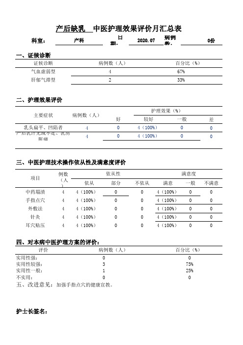 中医护理(产后缺乳)效果评价月汇总表