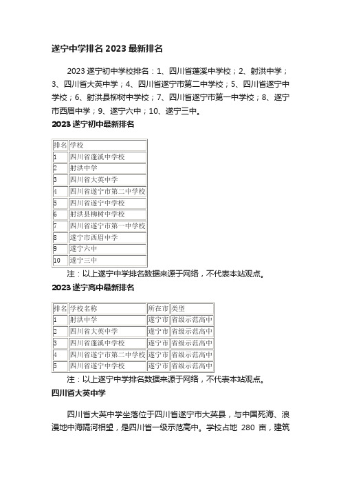 遂宁中学排名2023最新排名