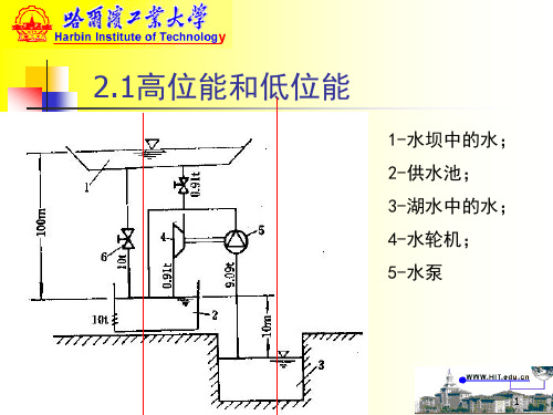 热泵的基本工作原理与评价