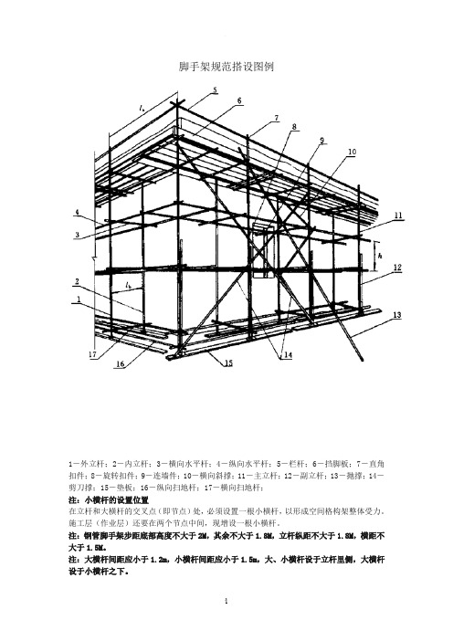 脚手架规范搭设图例