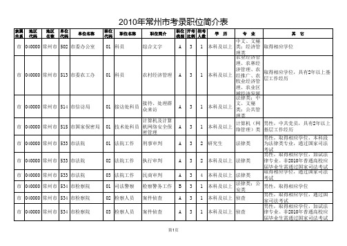 江苏省2010年公务员职位-常州市