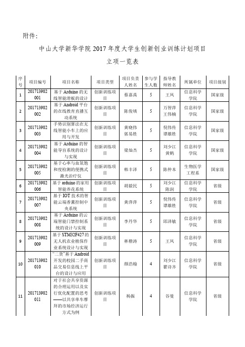 中山大学新华学院2017年度大学生创新创业训练计划项目立