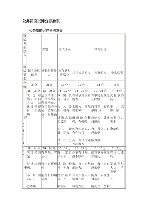 公务员面试评分标准表