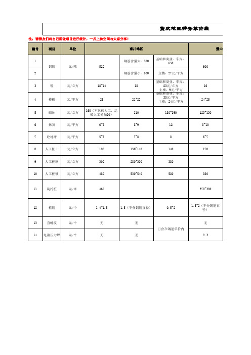 重庆地区劳务单价统计表