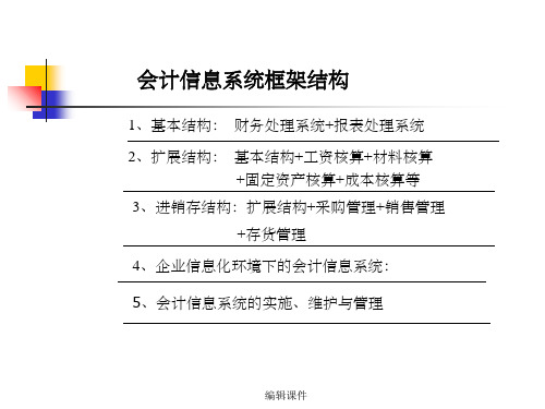 《精选文档》会计信息系统框架结构