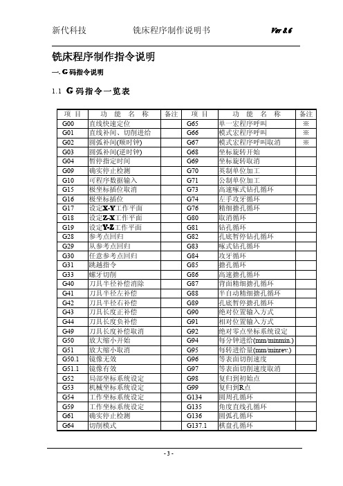 G码指令一览表-新代