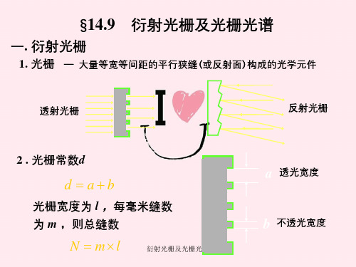 衍射光栅及光栅光谱