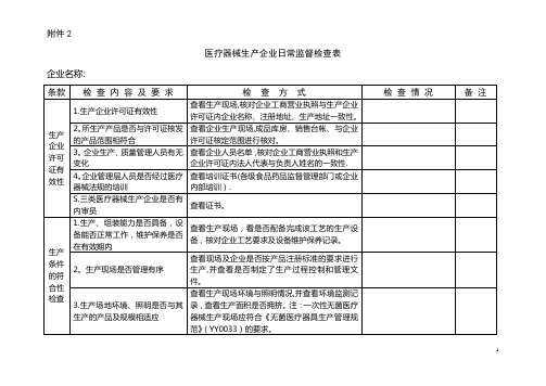 医疗器械检查记录表