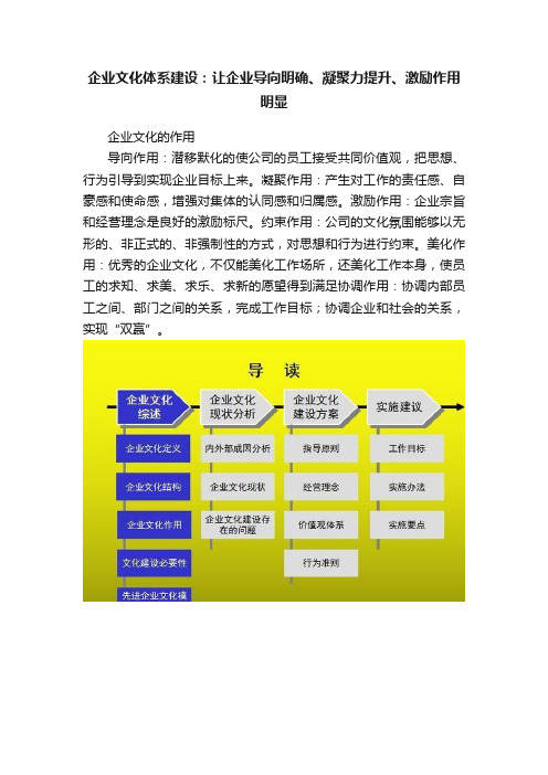 企业文化体系建设：让企业导向明确、凝聚力提升、激励作用明显