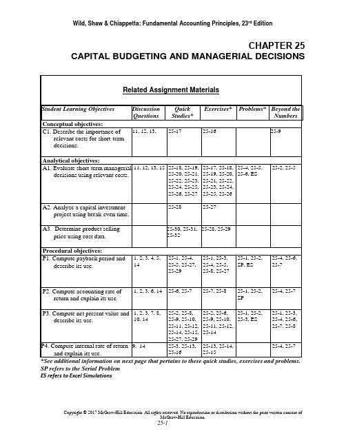 会计学原理23版 英文版教学书册Wild FAP 23e Ch25 IRM