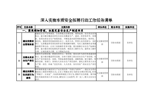 深入实施本质安全拓展行动工作任务清单