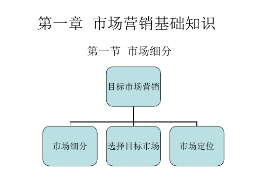 市场营销及市场经理基础知识讲义