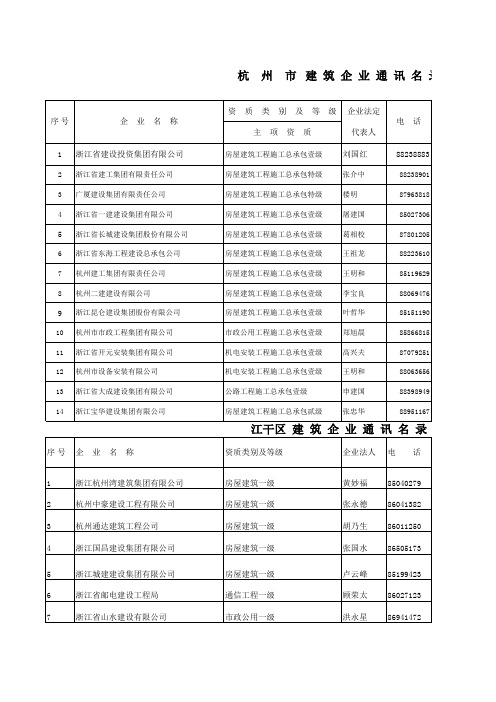 杭州城区建筑企业通讯录-最新