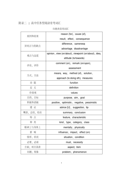 2019版英语高三一轮复习系列江苏专用文档：附录二Word版含答案