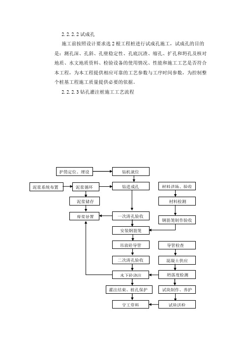 灌注桩施工方案