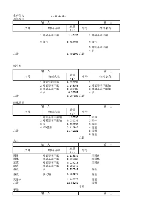 年产1000吨对氨基苯甲酸生产工艺的物料衡算表