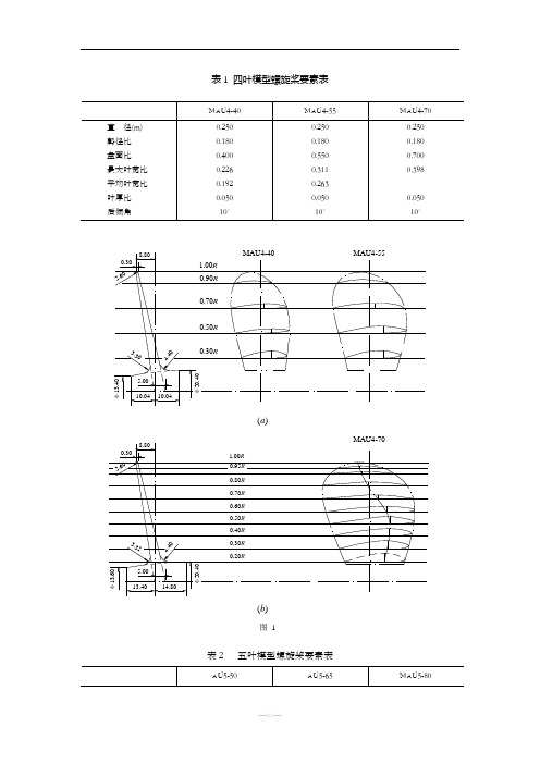 AU(MAU)型螺旋桨型值(图谱)