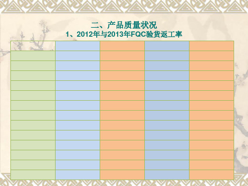 品质报表模板