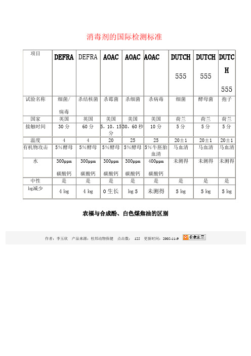 消毒剂的国际检测标准及农福与酚的区别