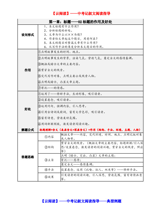 专题01 标题的含义及作用-(云阅读)2022年中考记叙文解题方法专练(原卷版)