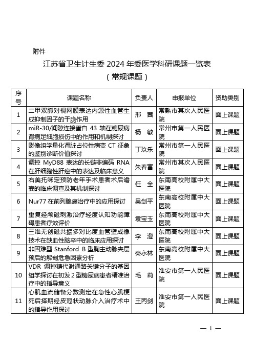 2024面上课题-江苏卫生和计划生育委员会