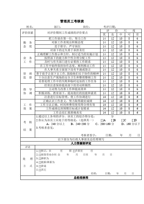 考核管理表格——管理员工考核表