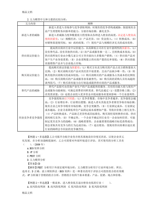 (整理)公司战略与风险管理·第2章2.