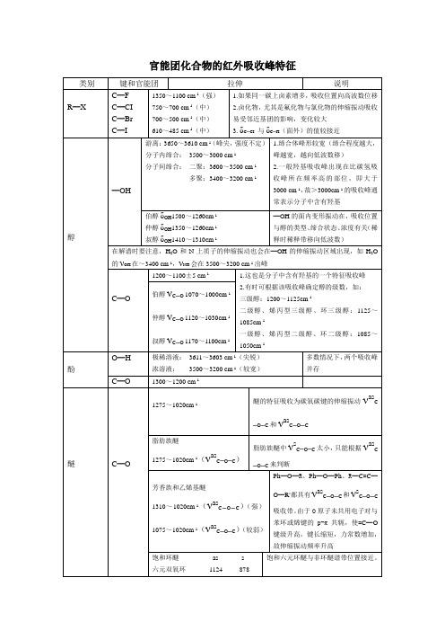 (完整word版)最全的官能团化合物的红外吸收峰特征