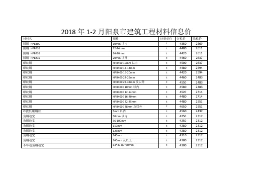 2018年1-2月阳泉市建筑工程材料信息价