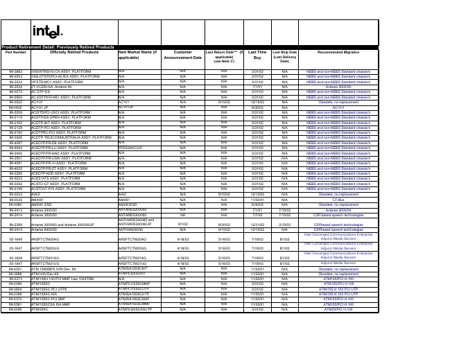 ANTHWR5300060中文资料